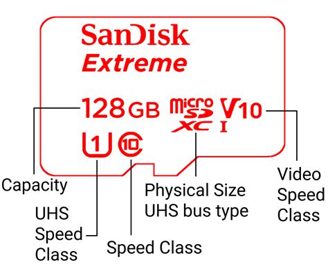 android police micro sd card